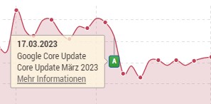 Ein Screenshot zeigt die Auswirkungen des Google Core Updates im März