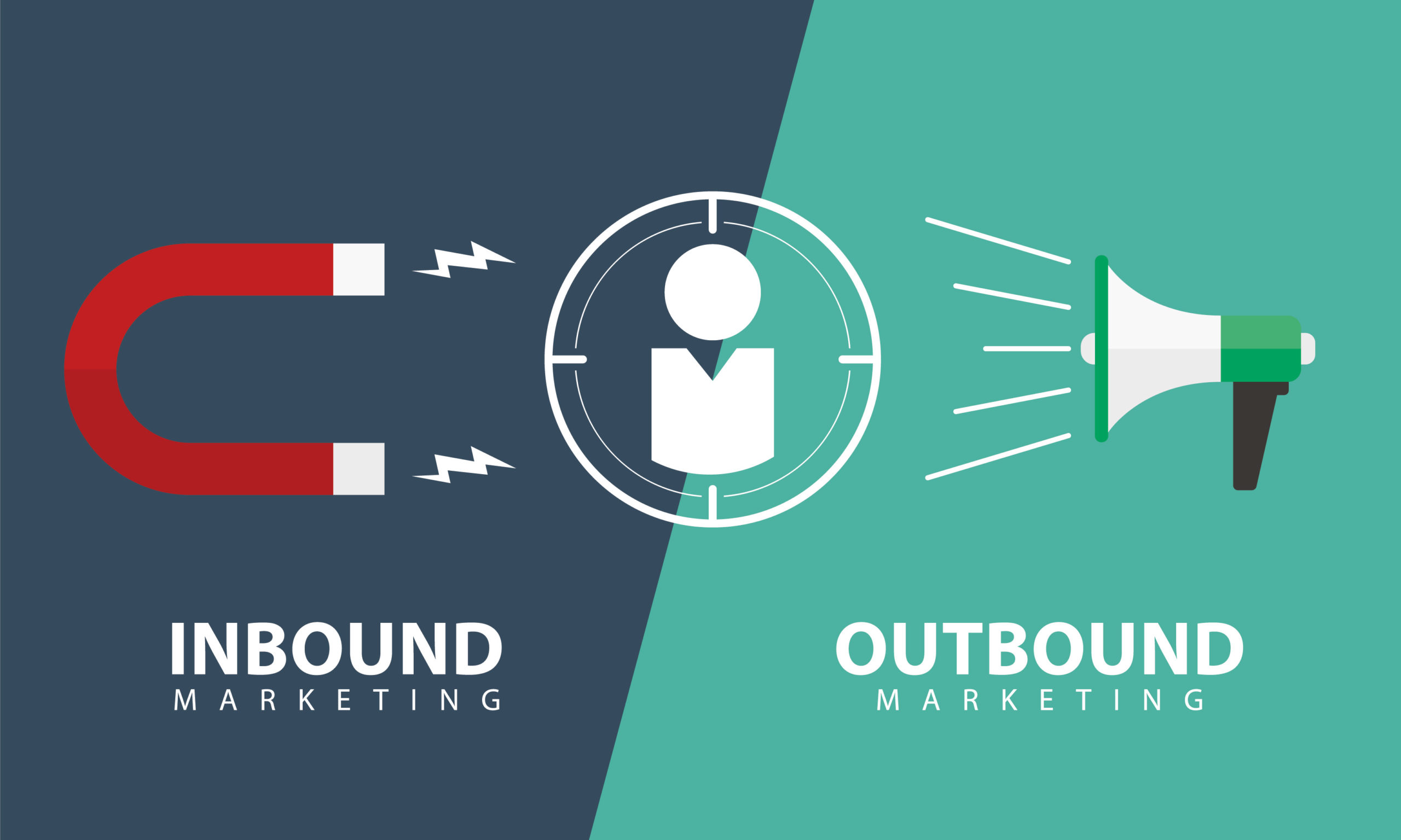 Gegenüberstellung von Inbound Marketing und Outbound Marketing